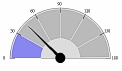 Deal Chart