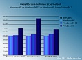 2D Column Chart