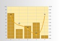 2D Column and Line Chart