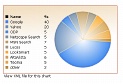 2D Pie Chart