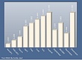 3D Column Chart