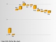 Range 3D Column Chart