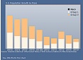 Stacked 2D Column Chart