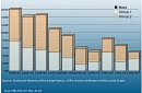 Stacked 3D Column Chart